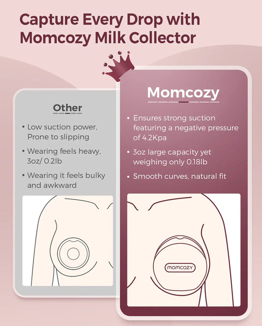 Collecteur de lait maternel momcozy - Image 3