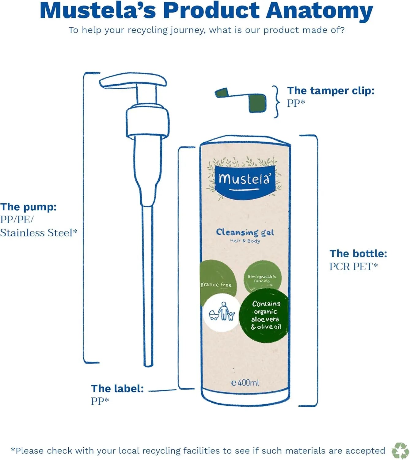 Gel Lavant Mustela 400 ml - Image 3