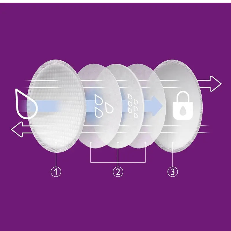 Philips Avent 60 coussinets d'allaitement jetables - jour et nuit - Image 3