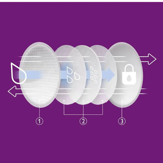 Philips Avent 60 coussinets d'allaitement jetables - jour et nuit - Image 3