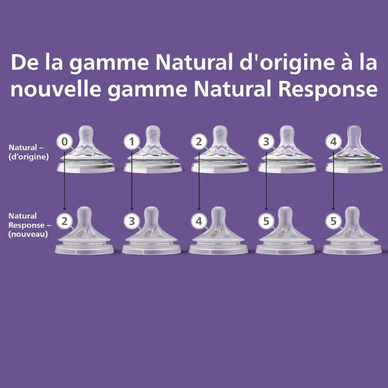 Philips Avent Lot de 2 Tétines Natural Response 1M+ - Image 6